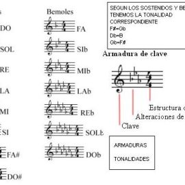 como_encontrar_la_tonalidad_armaduras_musicales_3525_3_600